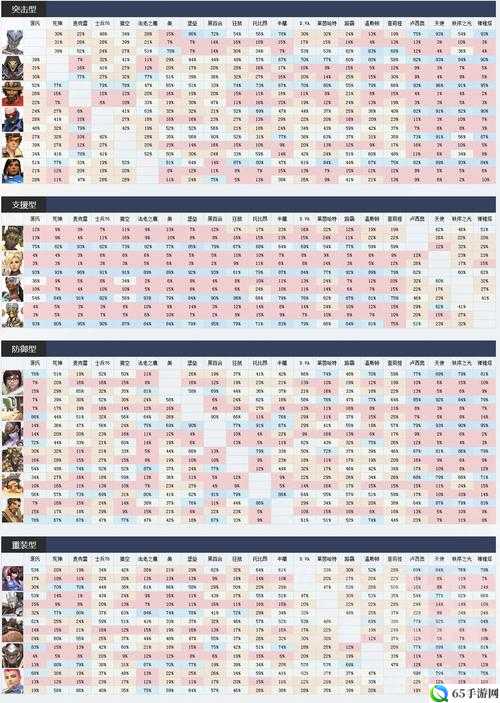 守望先锋英雄攻略：制胜克制策略