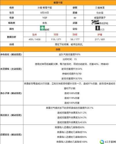 双生视界战术千姬实用评测与指南