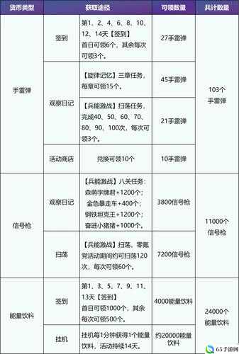 Nether安全区兑换物品攻略？