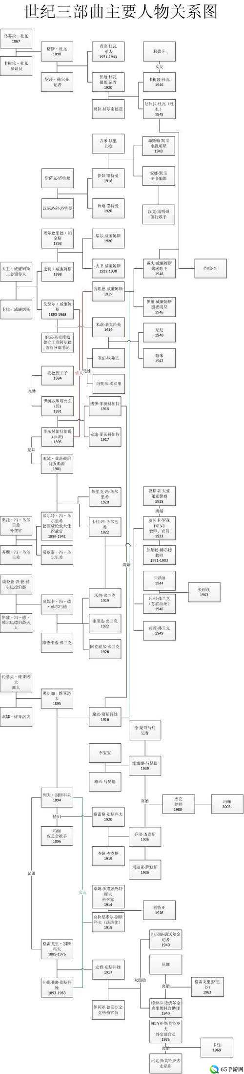 中世纪君主情报及人物消息系统全析