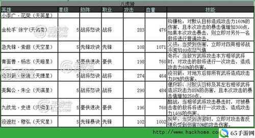 全民水浒紫卡战将输出排名（修改版）