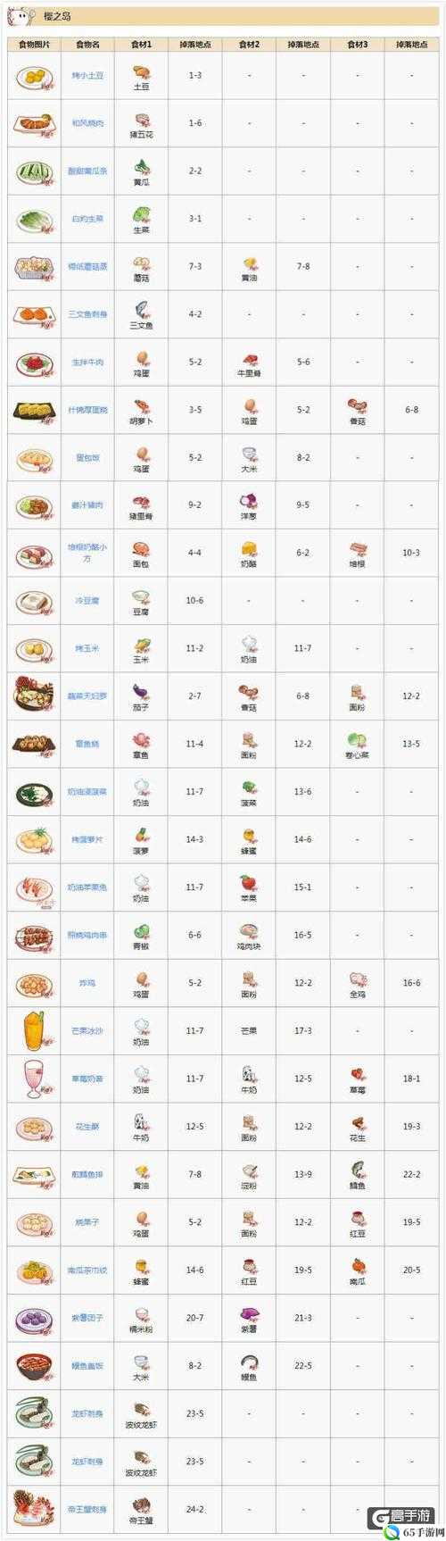 食之契约三月第二周活动汇总一览