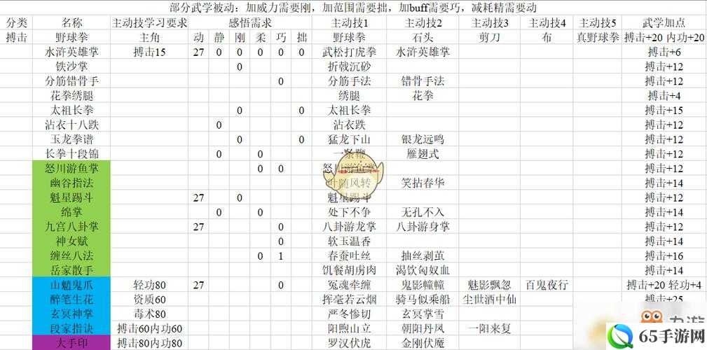 《国群侠传》中吕蒙的战斗策略与心得体会