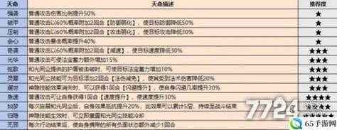 最强祖师天命灵魂获取攻略