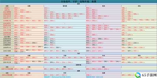 星际战甲出库信息查询