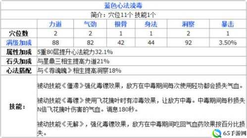 天涯明月刀手游丐帮心法搭配指南