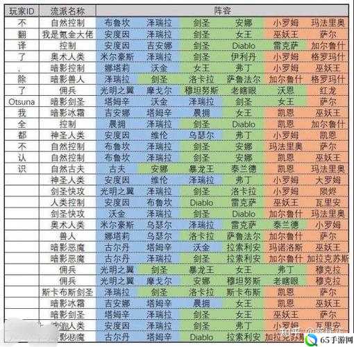 野兽战阵容如何搭配？