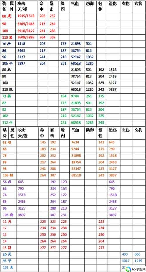 模拟江湖武器前缀与属性全览