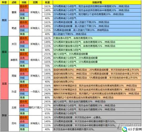 少年三国志升级技巧