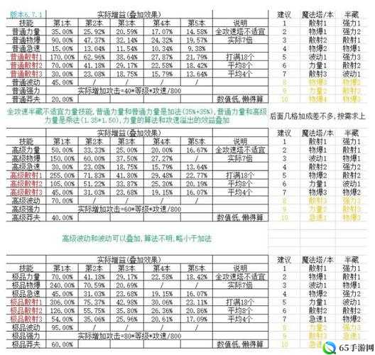 脚本塔防塔攻略及各类塔技能使用指南