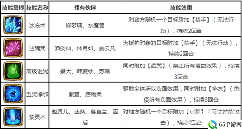 仙剑奇侠传援护技能效果概览