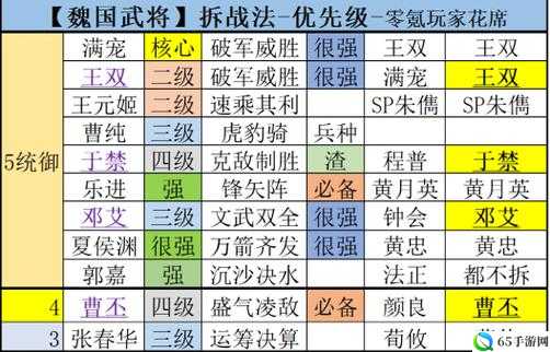 三国志战略版 S3 初期魏国武将选用与攻略