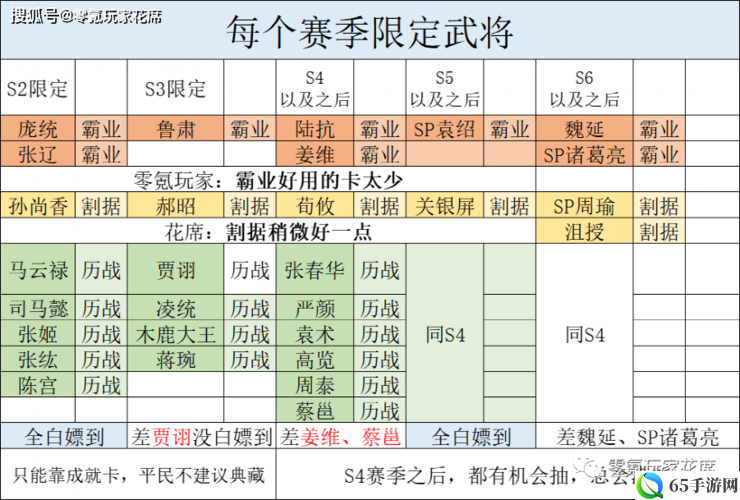 三国志战略版抽卡技巧及概率解读