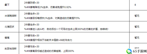 《解神者X2》全兽主属性概览