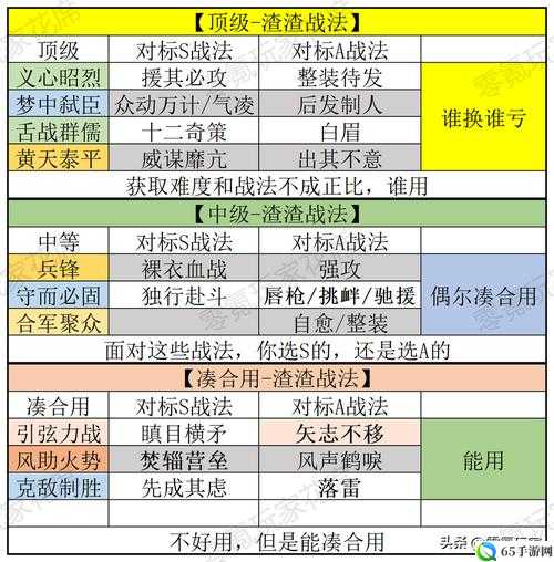 三国志战略版无用战法