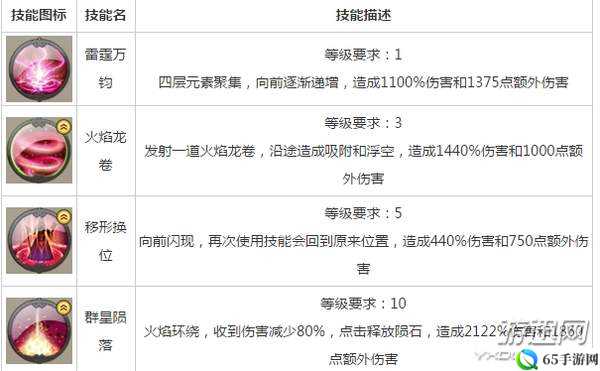 太极熊猫魅影狐仙新职业技能实战解析