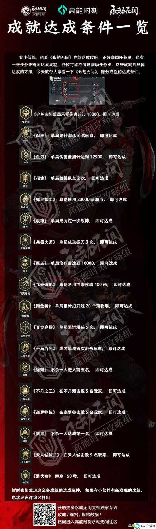 永劫无间守护者成就的完成之法永劫无间守护者成就完成攻略永劫无间守护者成就怎样达成