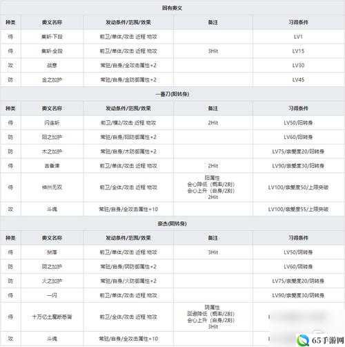 一血万杰属性相克及装备选择攻略