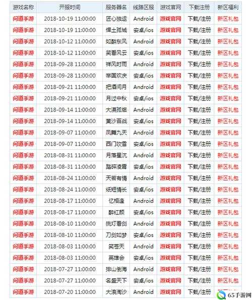 重装机兵HD新区开放时间及顺序表