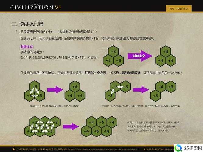 文明 6 开局选哪种文明