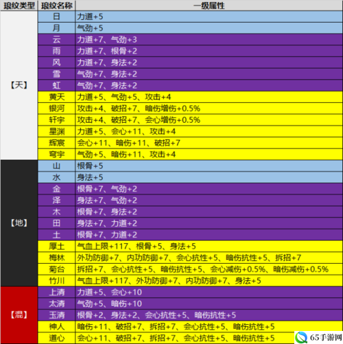 天涯明月刀手游装备琅纹镶嵌数量解析