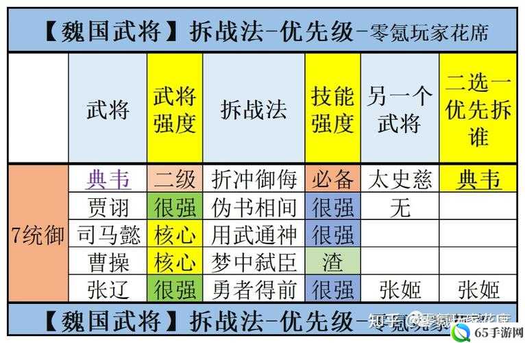 三国志战略版武将排行与最强武将解析