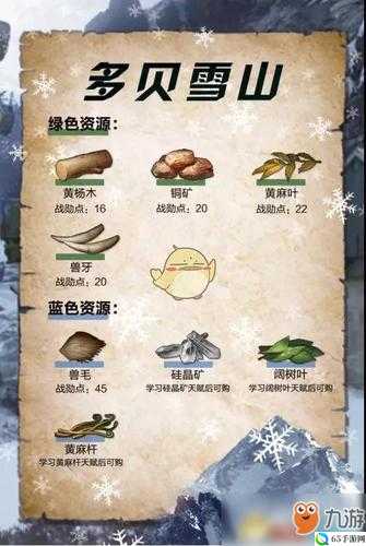 明日之后多贝雪山的资源盘点