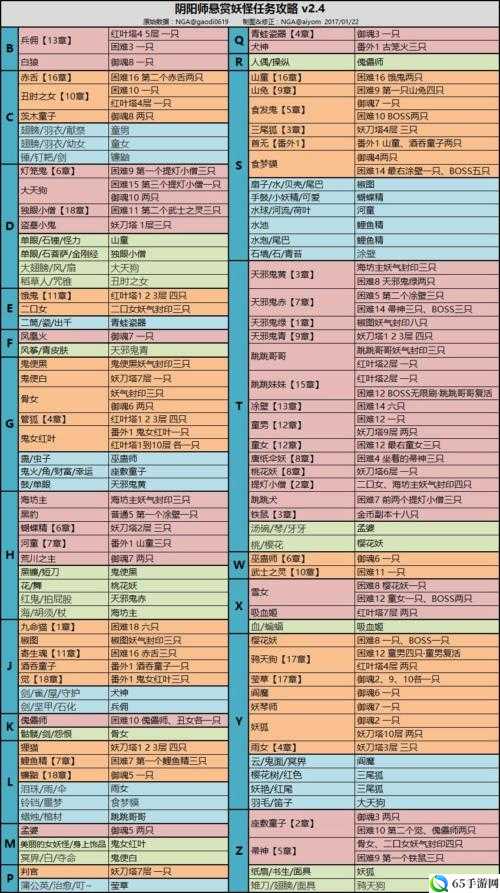 阴阳师探索第章怪物分布