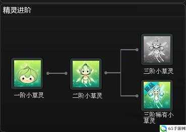 QQ 飞车手游宠物进化攻略QQ 飞车手游宠物进化之法QQ 飞车手游宠物的进化途径