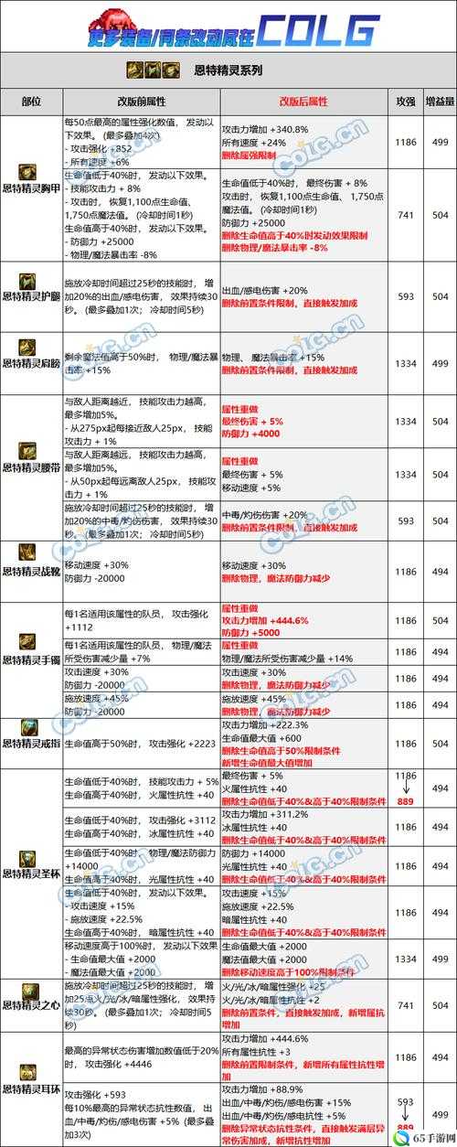 DNF感恩之心定义及作用