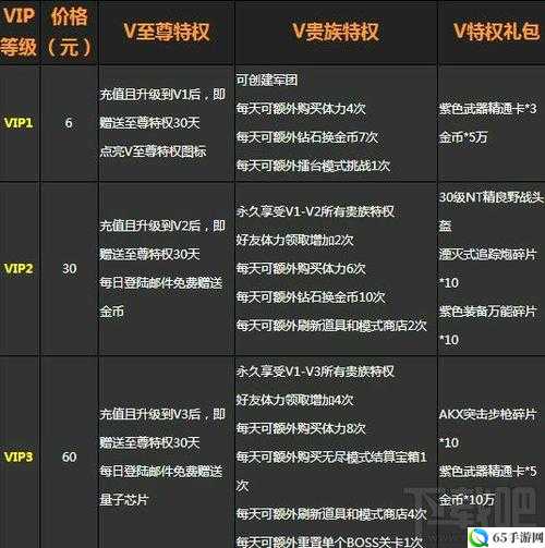 魂斗罗归来中期金币消费攻略