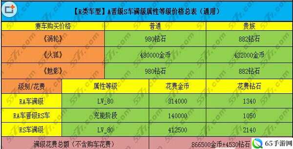 天天飞车RS 闪灵技能与属性一览