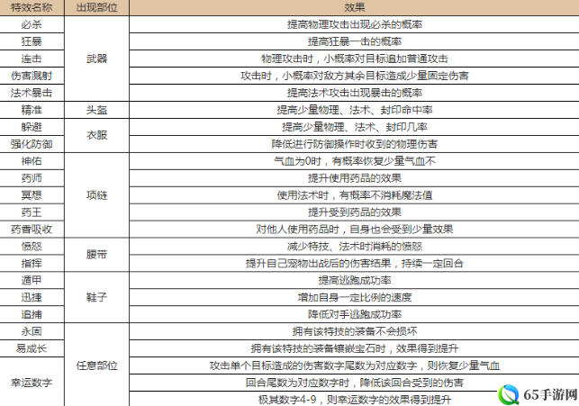 神武手游特技大全选择攻略