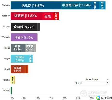 炉石传说外服环境周报（0203）：快攻萨统治力无人能敌？