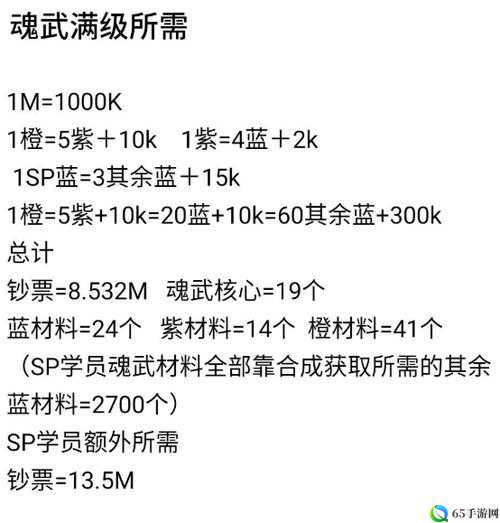 魂器学院材料物资全解析魂器学院的材料物资一览解析魂器学院材料物资