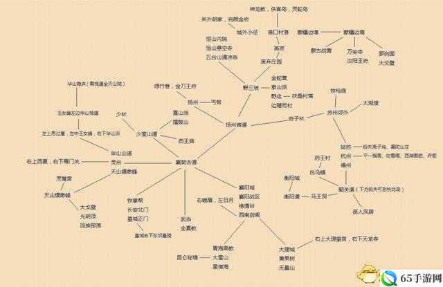 金庸群侠传门派选择攻略与推荐