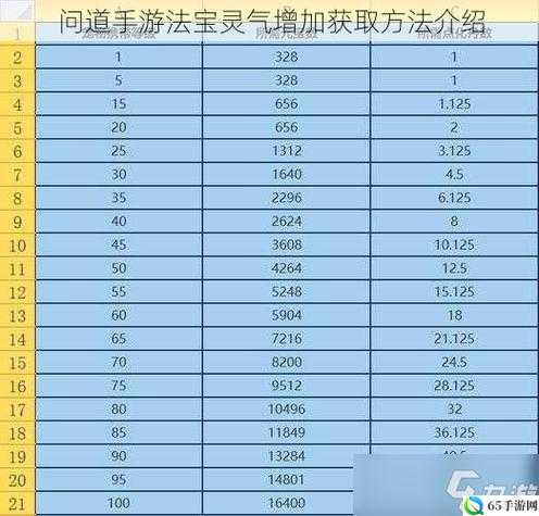 问道手游法宝灵气补充及不足解决办法