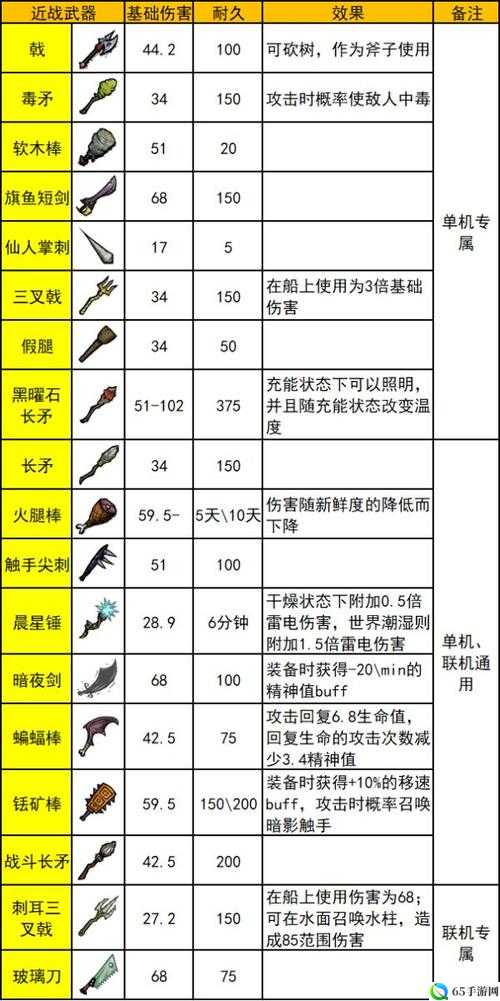 饥荒特殊物品的作用一览