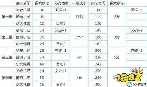 江湖武学升级攻略