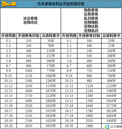 魔剑侠缘修炼丹玩法全解析