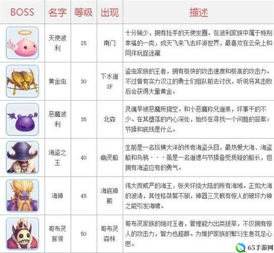 仙境传说RO手游BOSS掉落物品详解与攻略