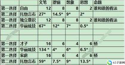 中国式家长作文桥写法技巧与建议