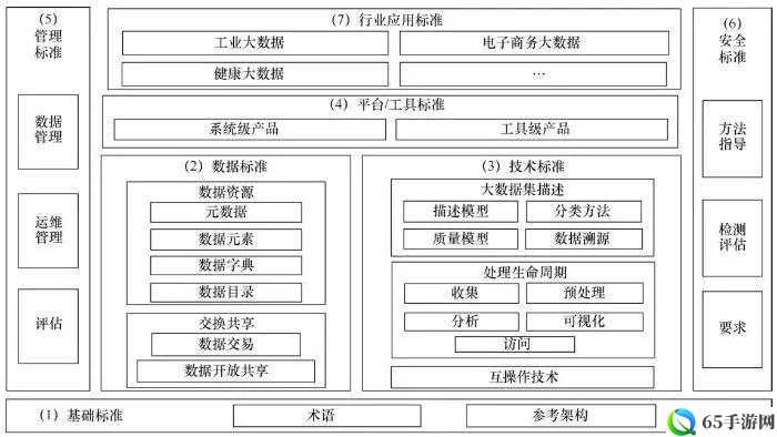 游戏前期规划之暴走魔兽团的决策框架导览