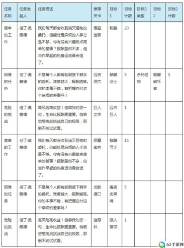 永恒战士 3 东方之路任务攻略