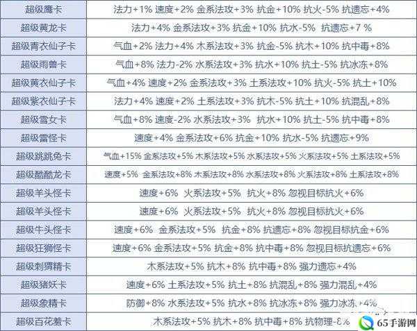 问道手游变身卡使用指南