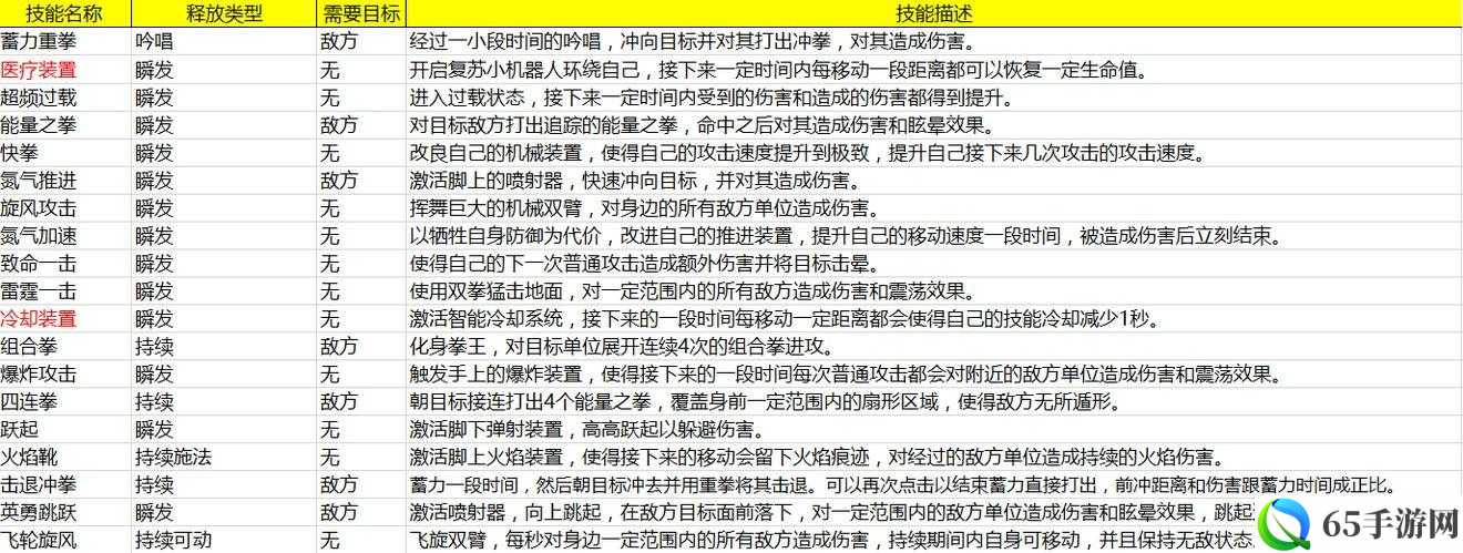 魂武边缘迷阵钢拳应对之法及流派针对推荐