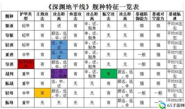 深渊地平线打捞表整合 舰船打捞地点汇总