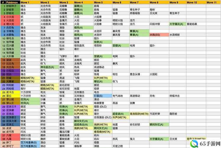 精灵宝可梦GO道馆进攻方精灵技能如何搭配？