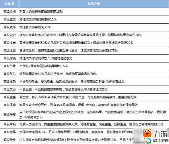 梦幻诛仙手游冥思技能效果详解