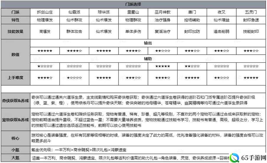 仙剑奇侠传3D回合魔王无奶妈阵容攻略介绍